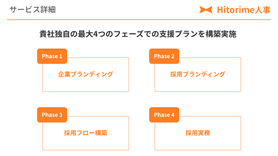 service-material-slide-1