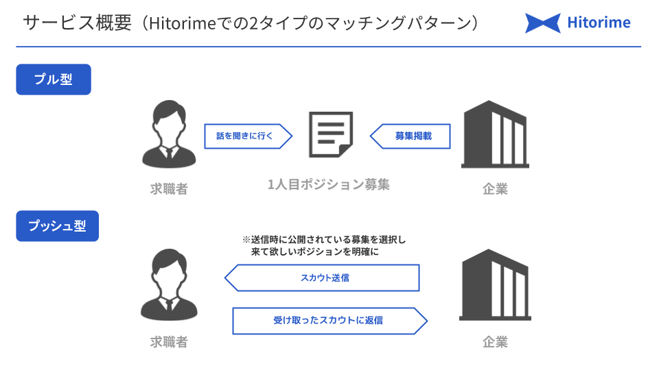 service-material-slide-1
