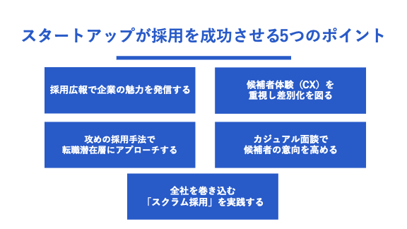 スタートアップが採用を成功させる5つのポイント