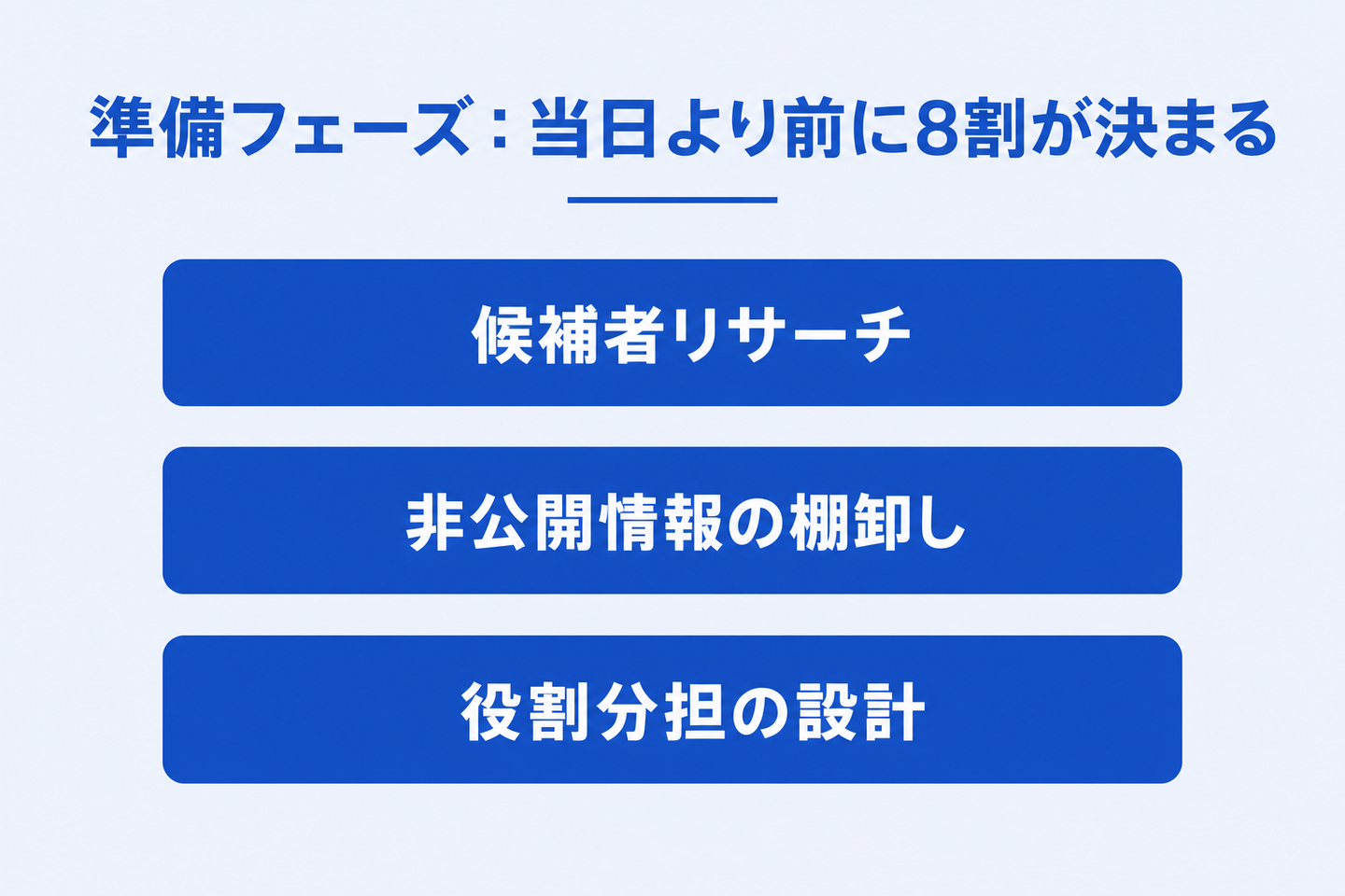 準備フェーズ:当日より前に8割が決まる