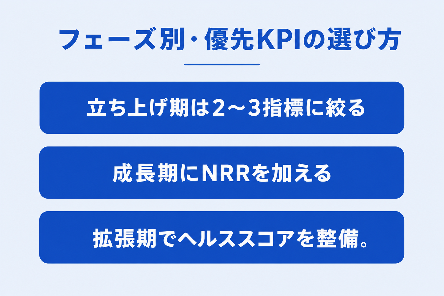 フェーズ別・優先KPIの選び方