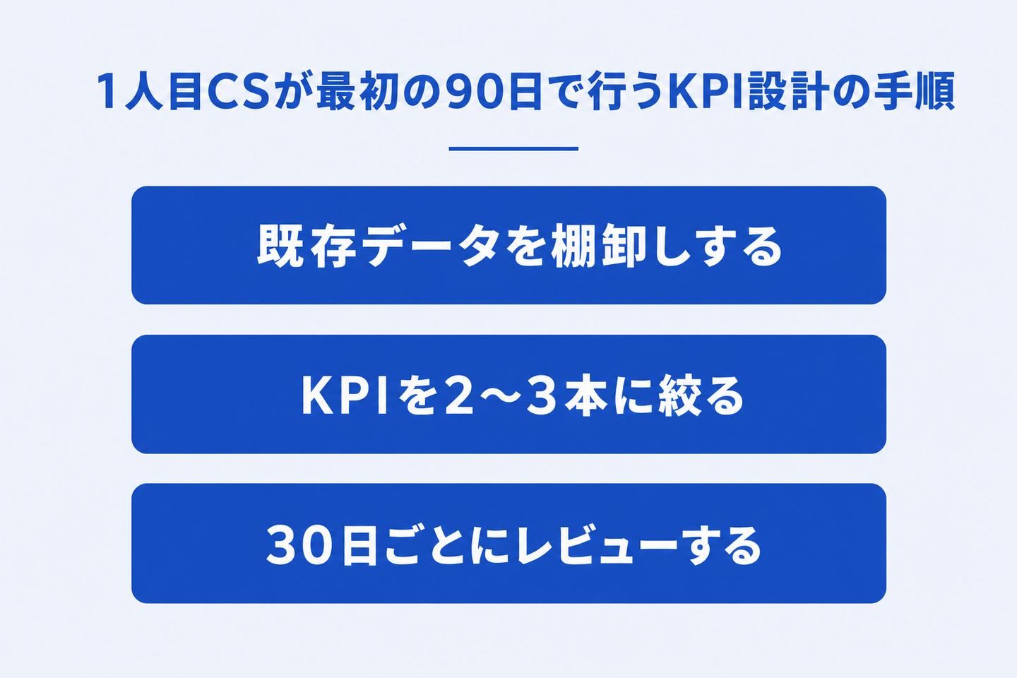 1人目CSが最初の90日で行うKPI設計の手順