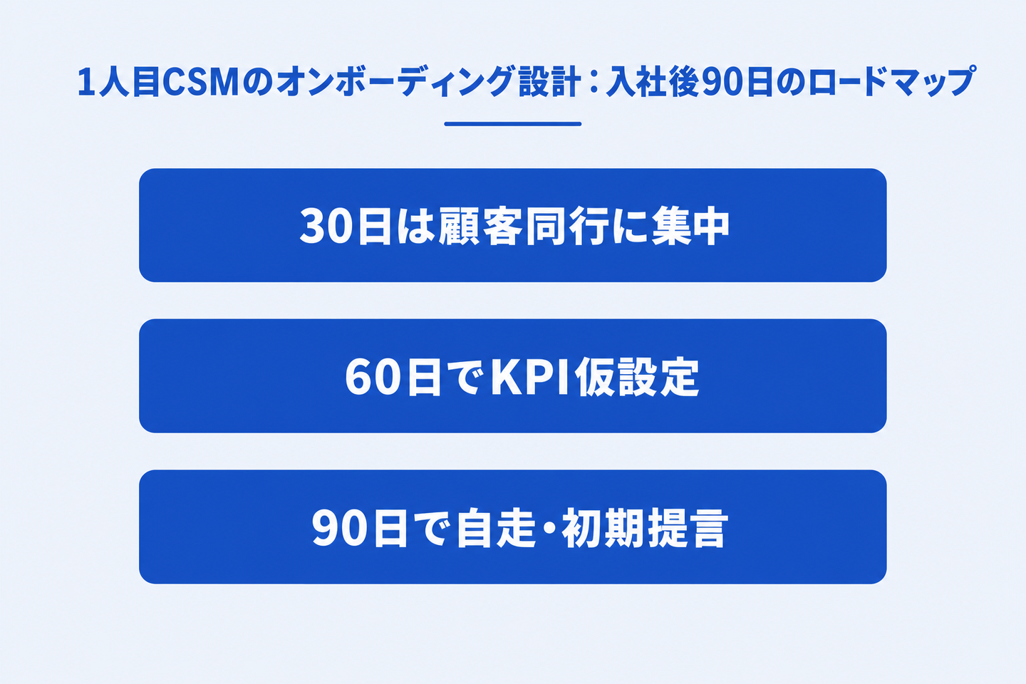 1人目CSMのオンボーディング設計:入社後90日のロードマップ