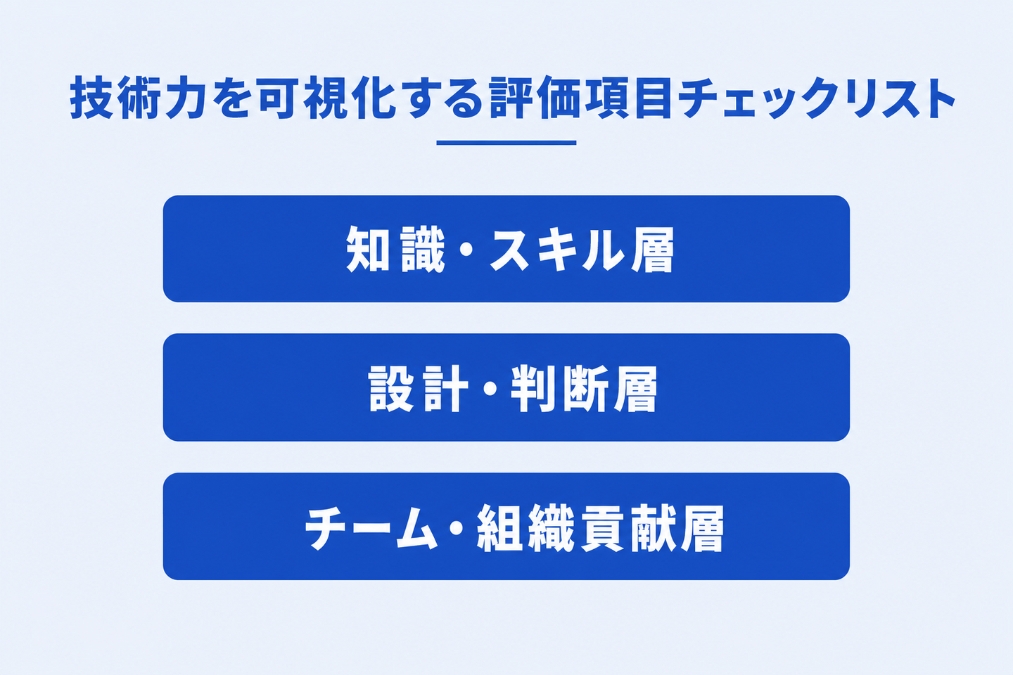 技術力を可視化する評価項目チェックリスト