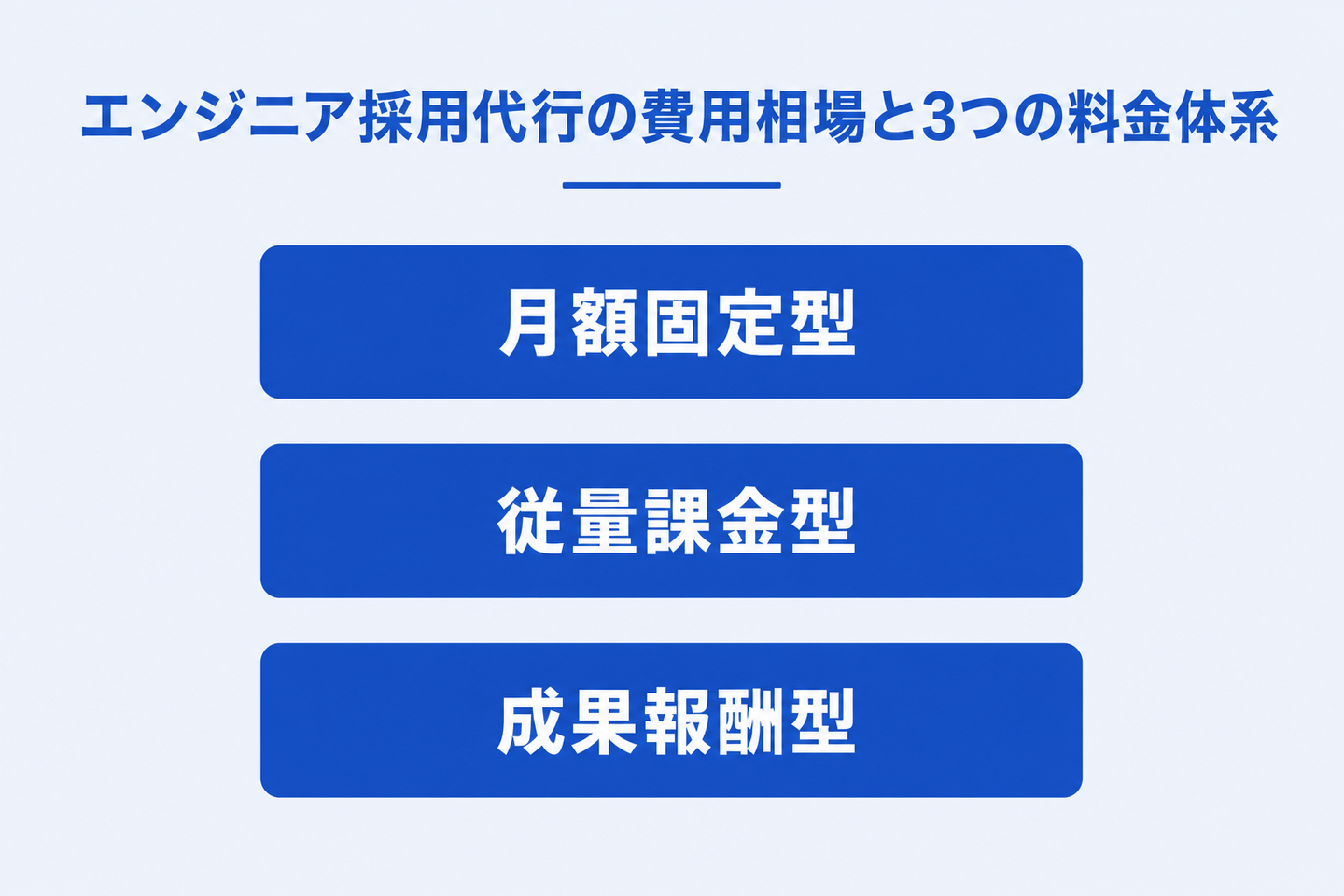 エンジニア採用代行の費用相場と3つの料金体系