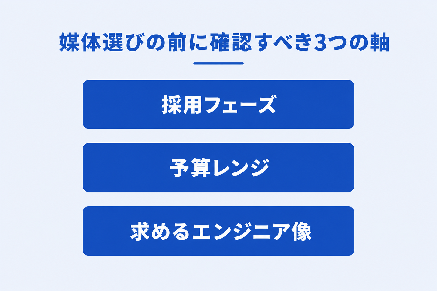 媒体選びの前に確認すべき3つの軸