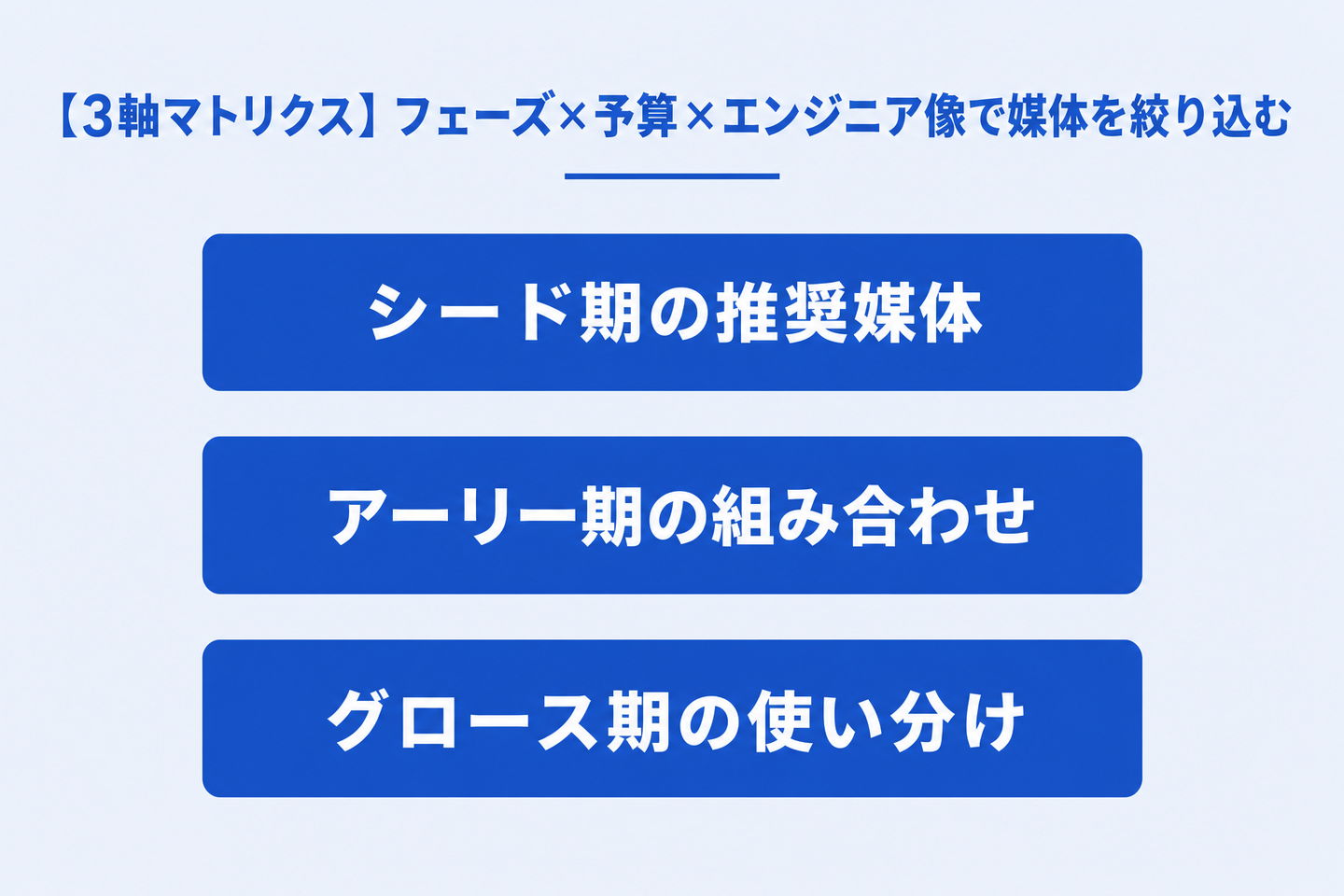 【3軸マトリクス】フェーズ×予算×エンジニア像で媒体を絞り込む