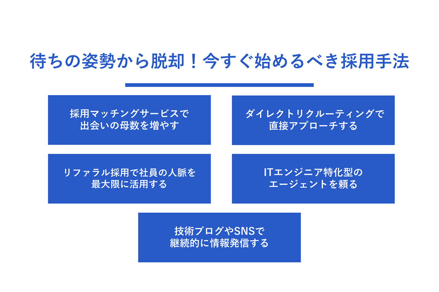 待ちの姿勢から脱却！今すぐ始めるべき採用手法