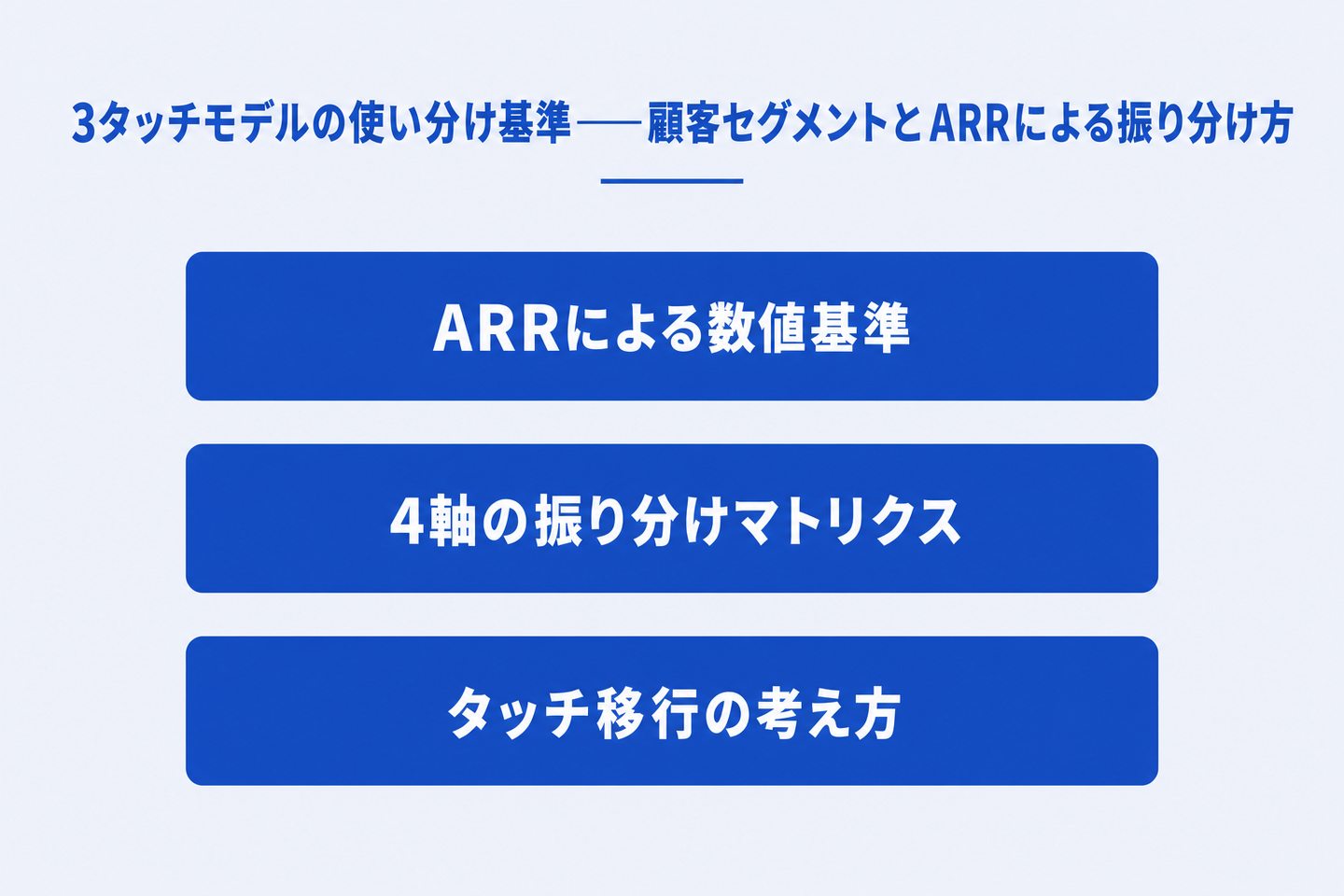 3タッチモデルの使い分け基準――顧客セグメントとARRによる振り分け方