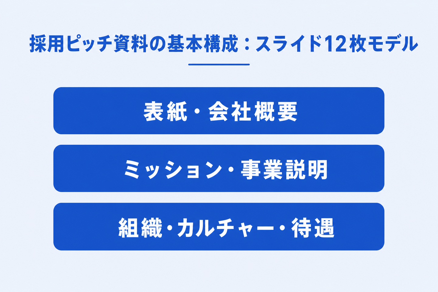 採用ピッチ資料の基本構成:スライド12枚モデル