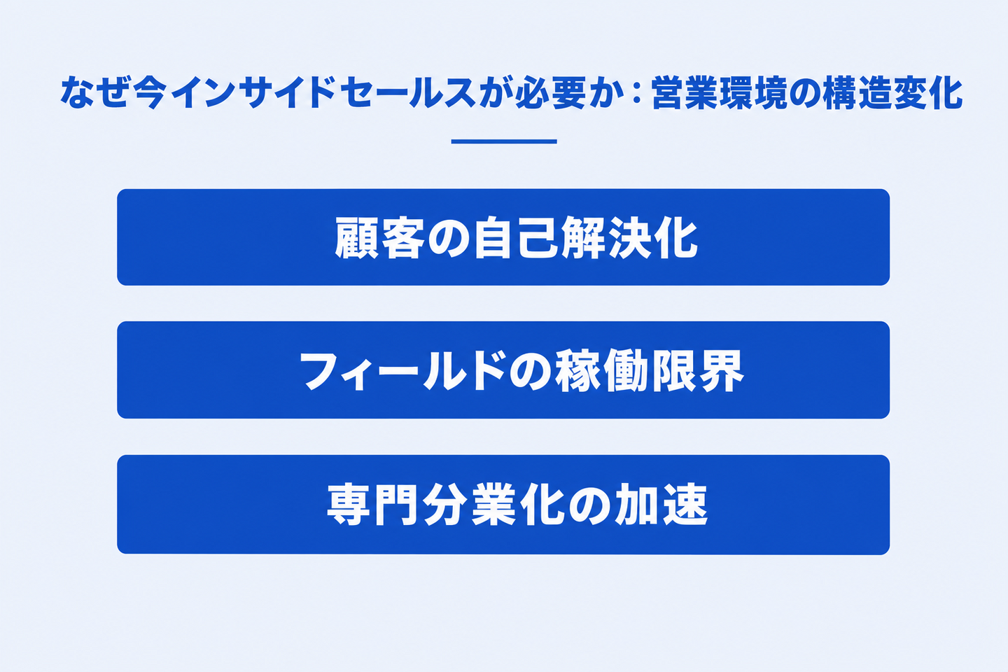 なぜ今インサイドセールスが必要か:営業環境の構造変化