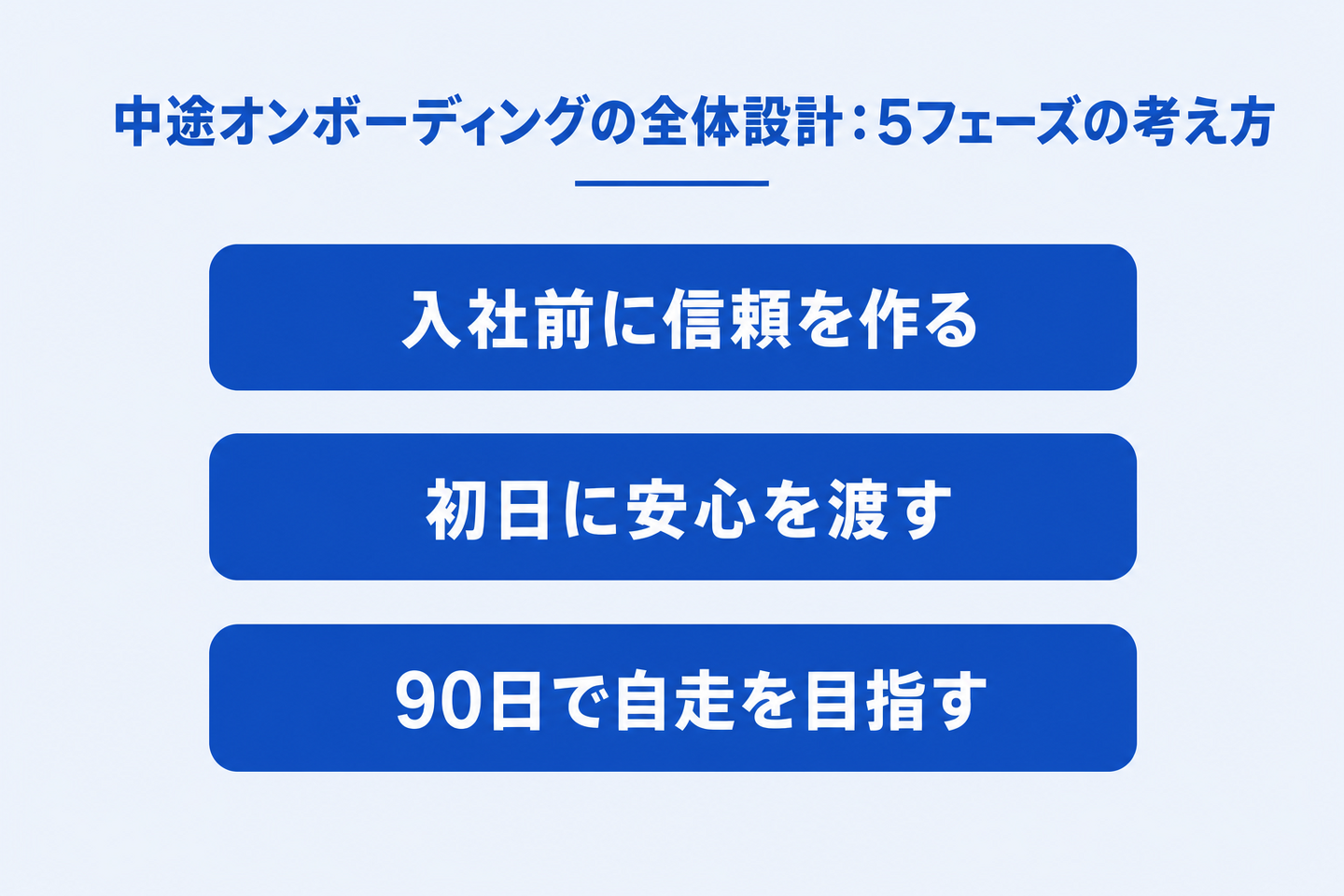 中途オンボーディングの全体設計:5フェーズの考え方