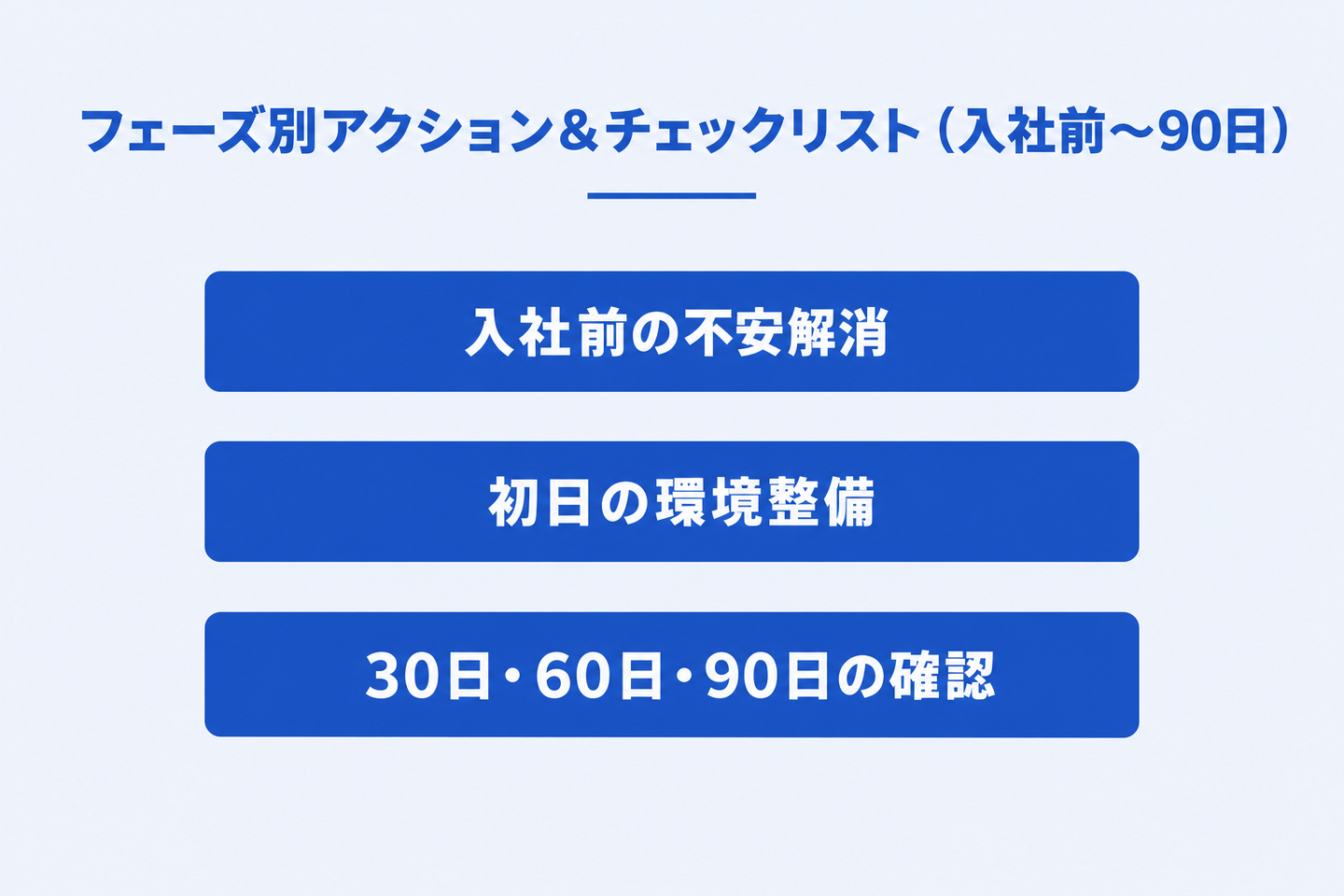 フェーズ別アクション&チェックリスト(入社前〜90日)
