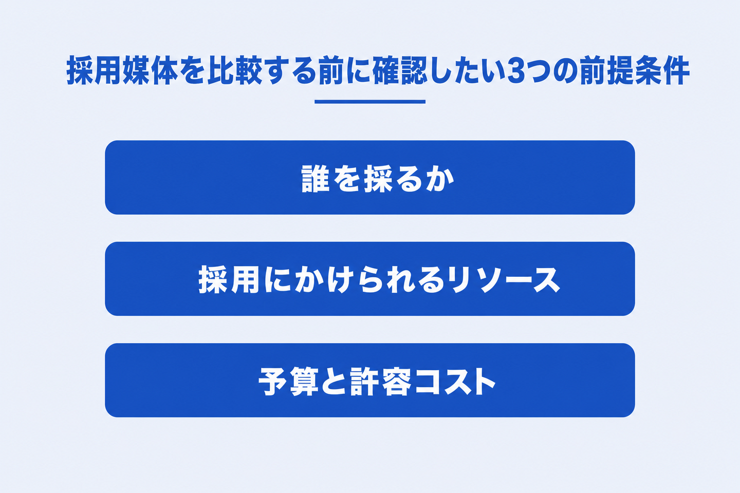 採用媒体を比較する前に確認したい3つの前提条件