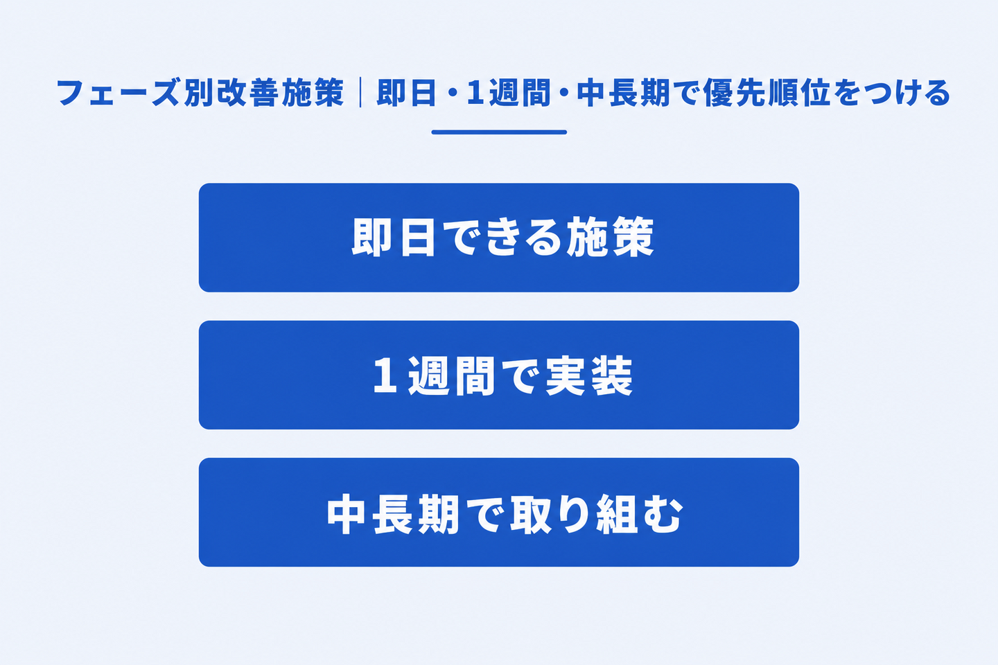 フェーズ別改善施策|即日・1週間・中長期で優先順位をつける