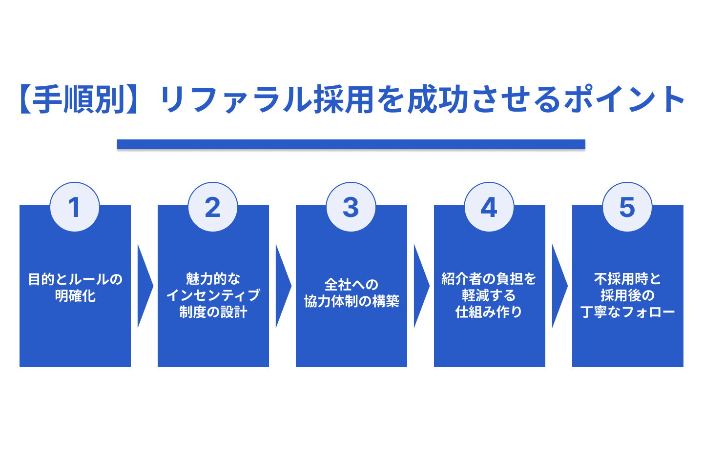 リファラル採用を成功させるポイント