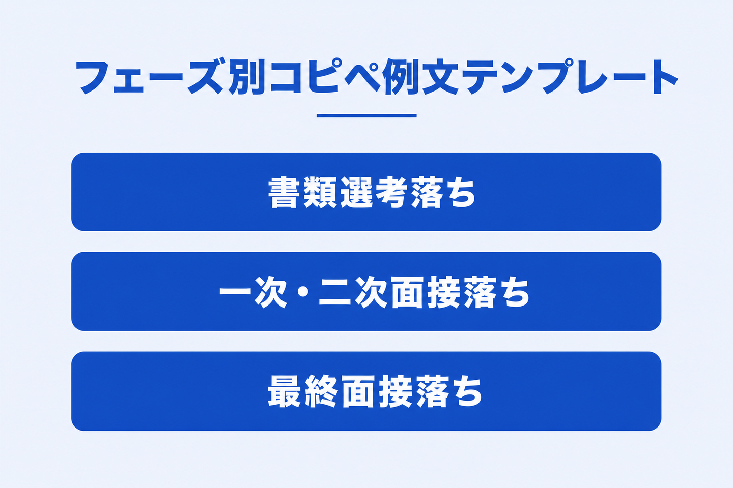 フェーズ別コピペ例文テンプレート
