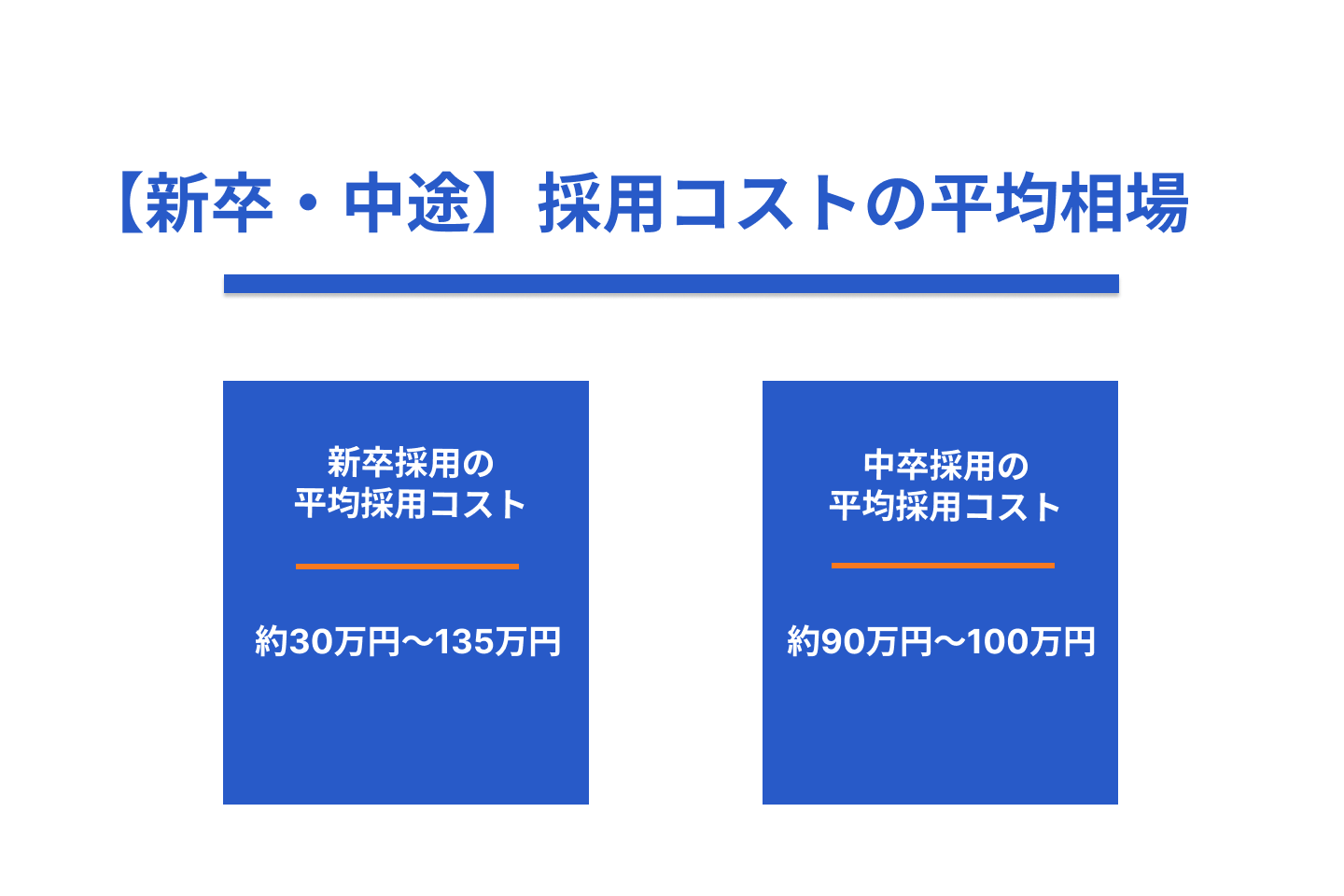 採用コストの平均相場