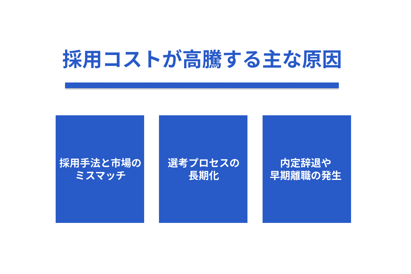採用コストが高騰する主な原因
