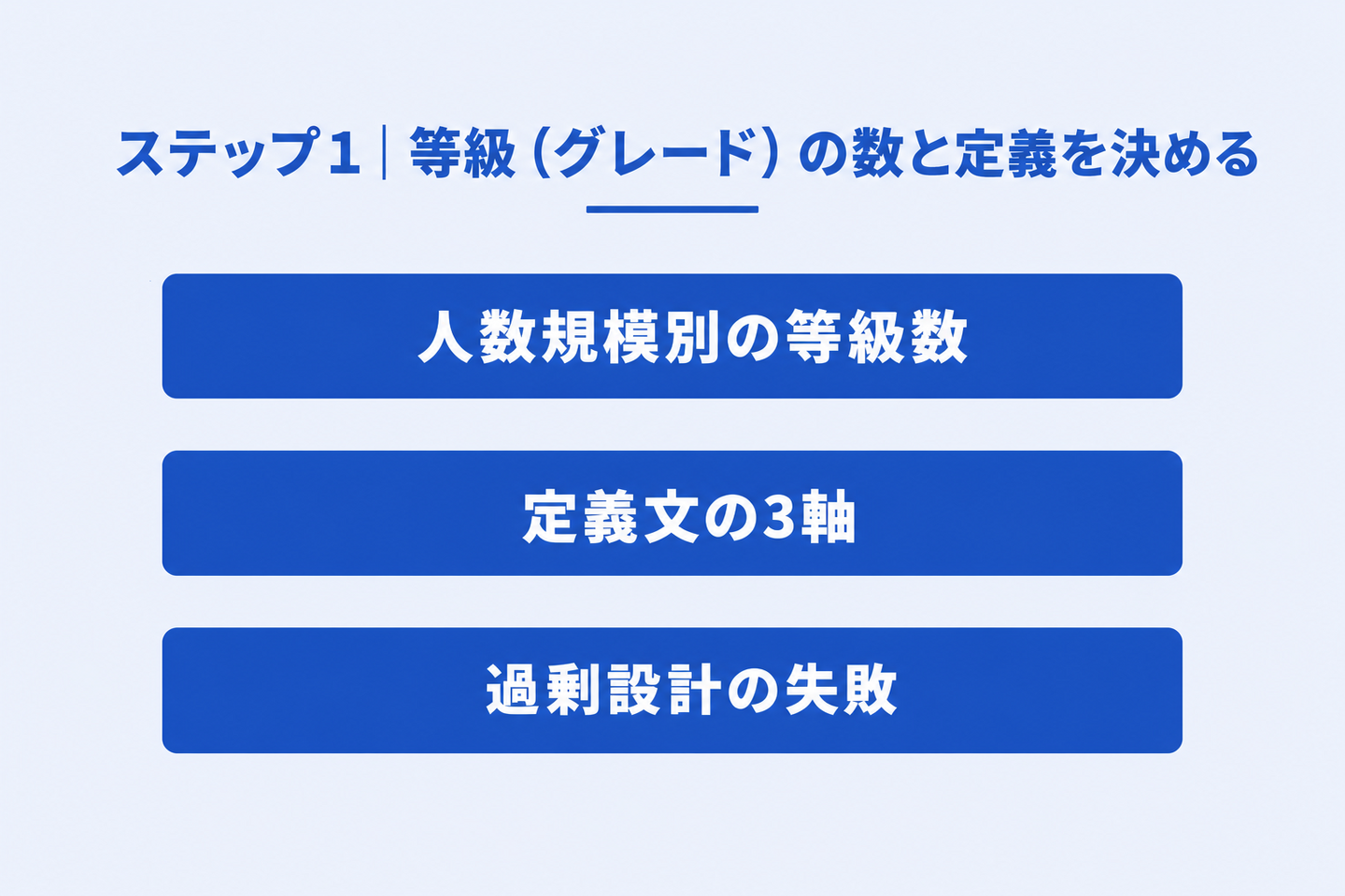 ステップ1|等級(グレード)の数と定義を決める