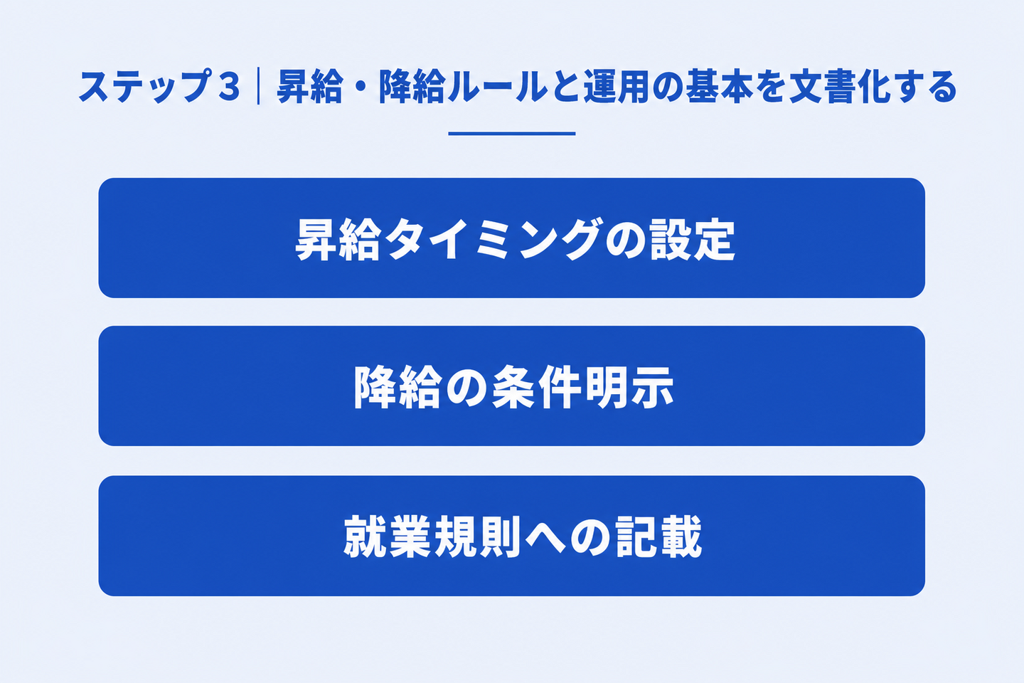 ステップ3|昇給・降給ルールと運用の基本を文書化する