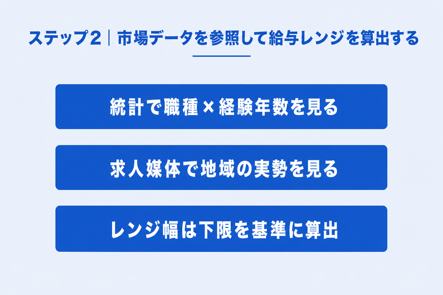 ステップ2|市場データを参照して給与レンジを算出する