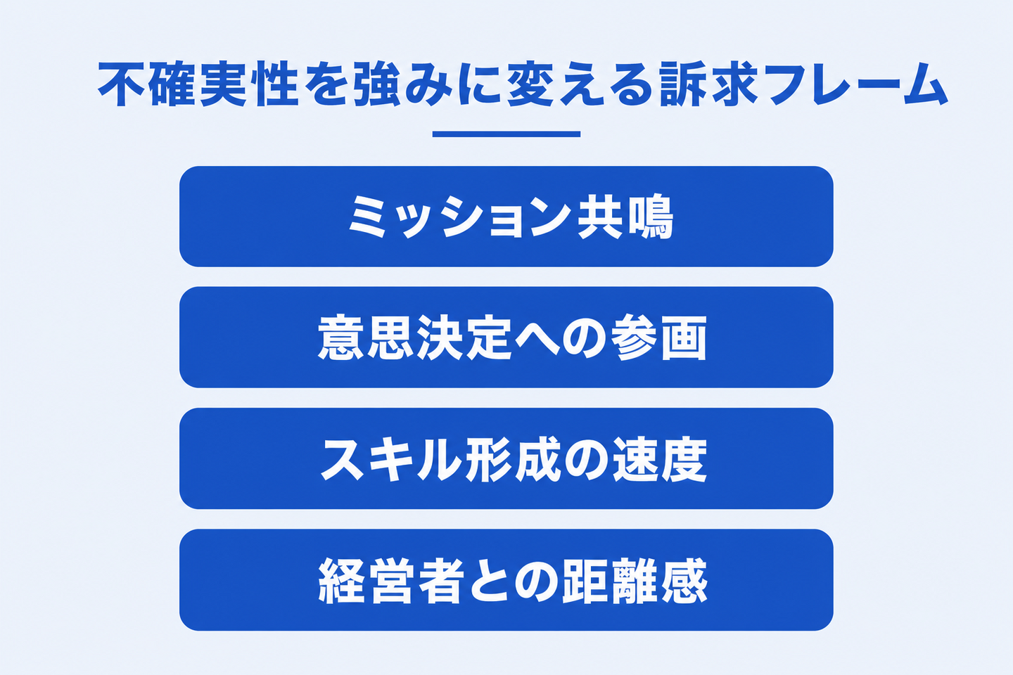 不確実性を強みに変える訴求フレーム