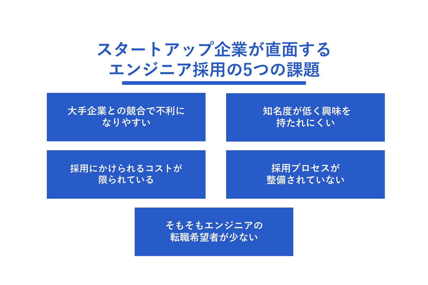 スタートアップ企業が直面するエンジニア採用の5つの課題