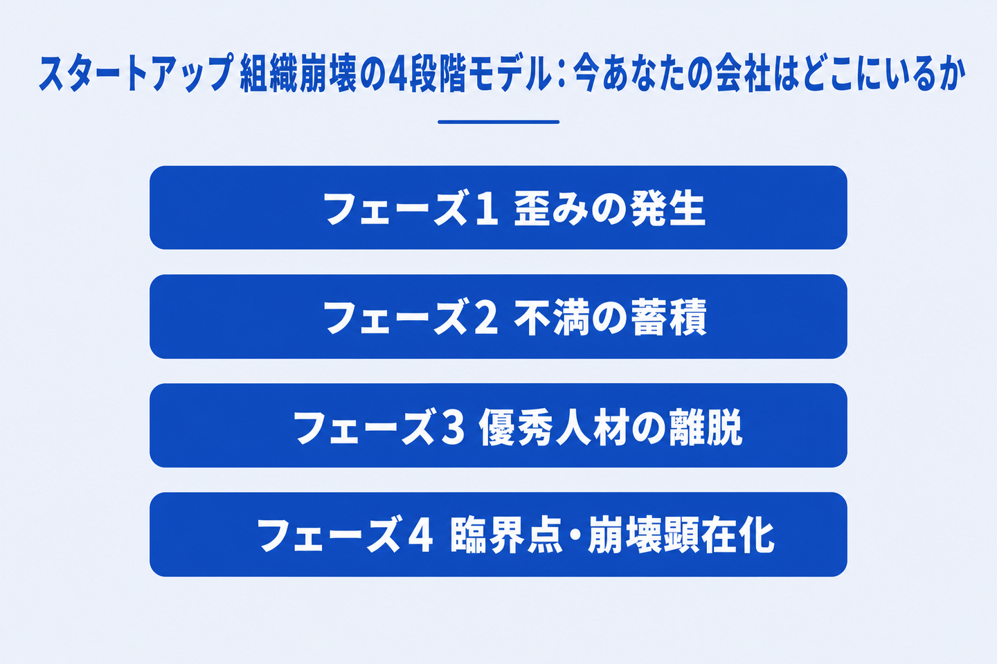 スタートアップ組織崩壊の4段階モデル:今あなたの会社はどこにいるか