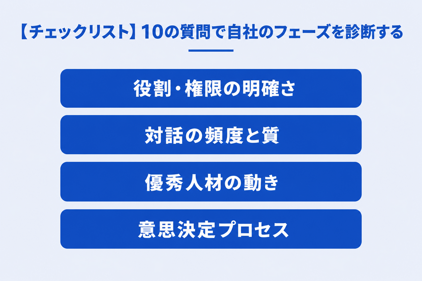 【チェックリスト】10の質問で自社のフェーズを診断する