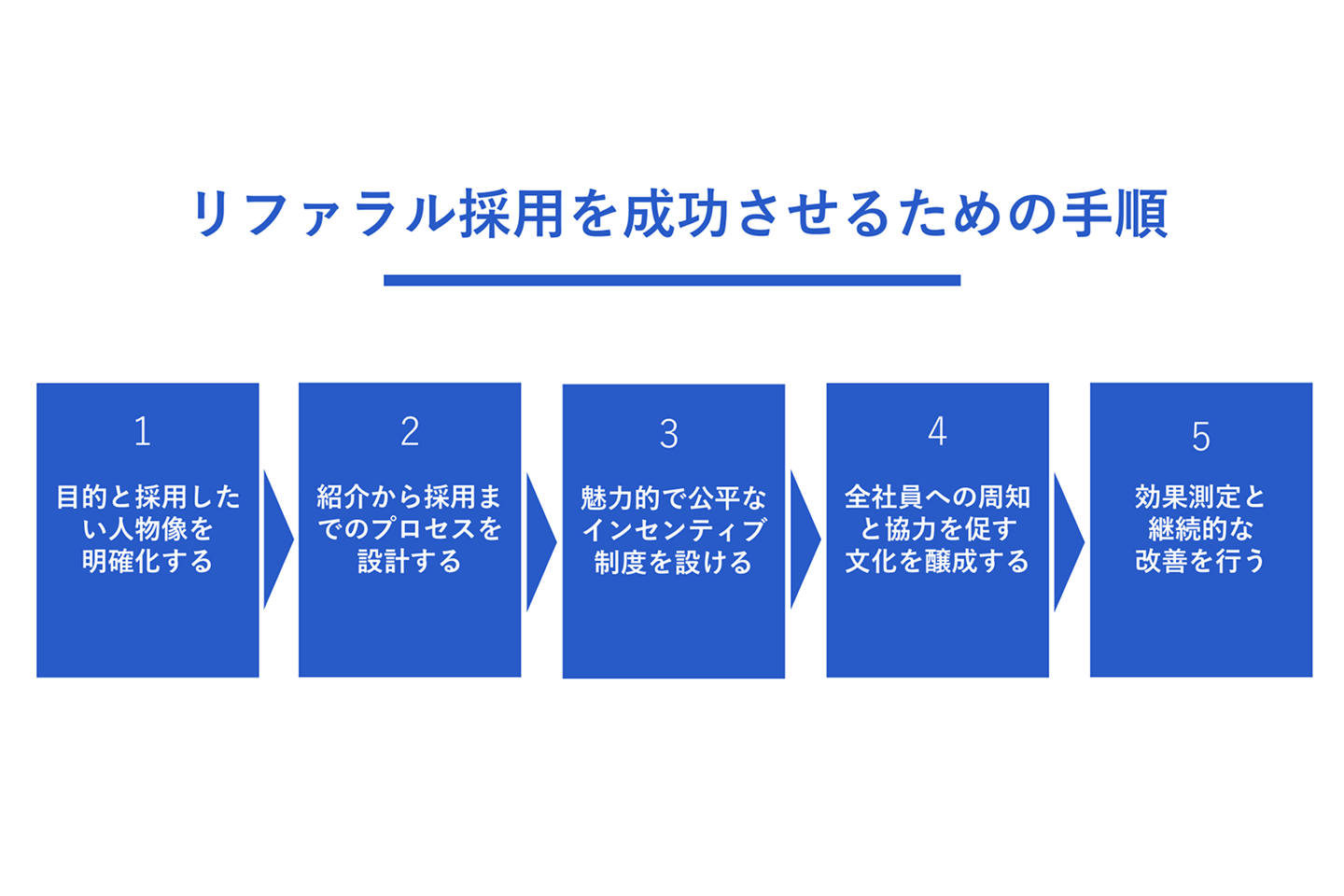 スタートアップがリファラル採用を成功させるための5つの手順