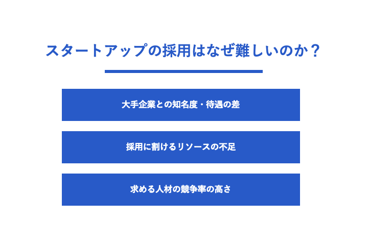 スタートアップの採用はなぜ難しいのか?
