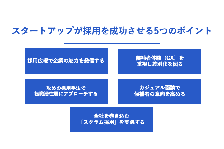 スタートアップが採用を成功させる5つのポイント