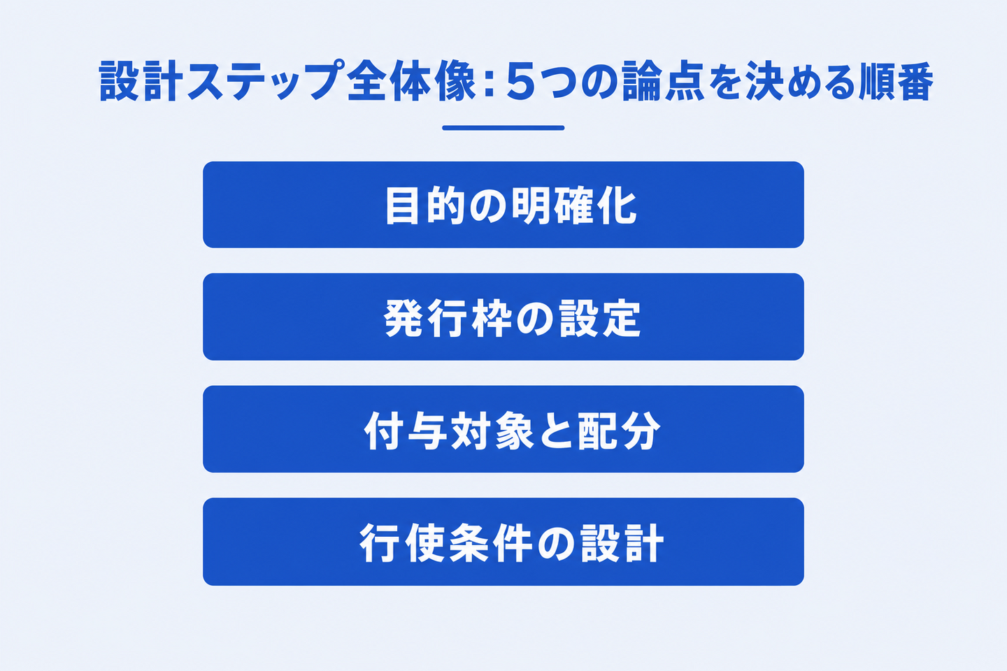 設計ステップ全体像:5つの論点を決める順番