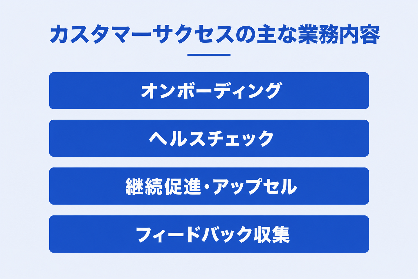 カスタマーサクセスの主な業務内容