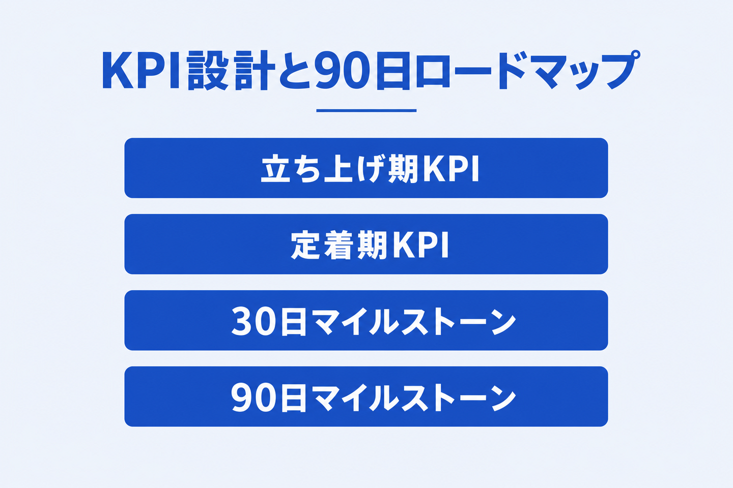 KPI設計と90日ロードマップ