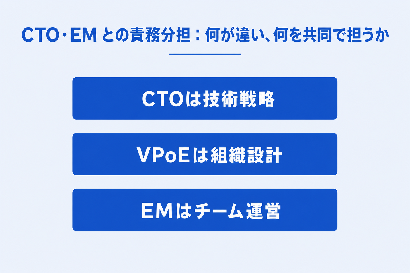 CTO・EM との責務分担:何が違い、何を共同で担うか